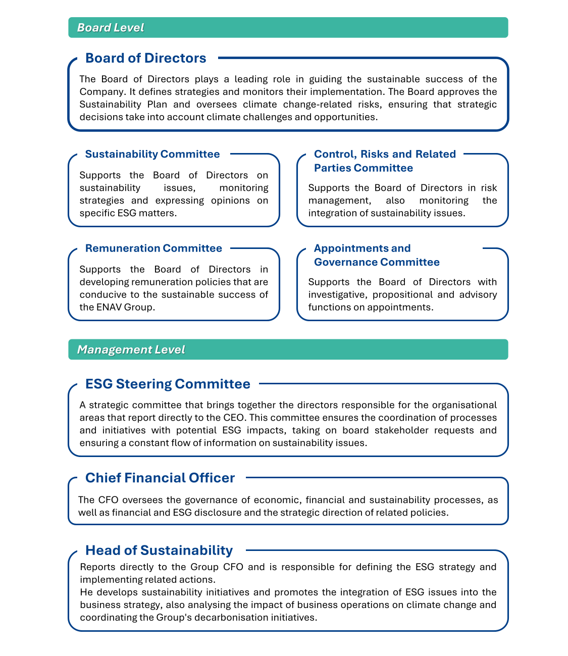ESG GOVERNANCE