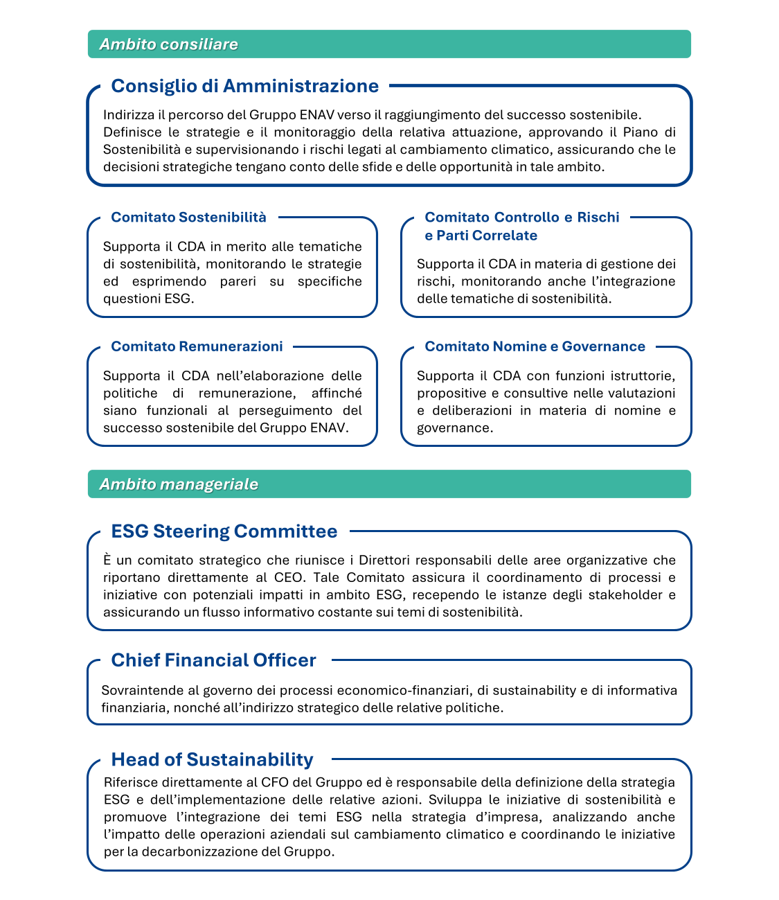 ESG GOVERNANCE